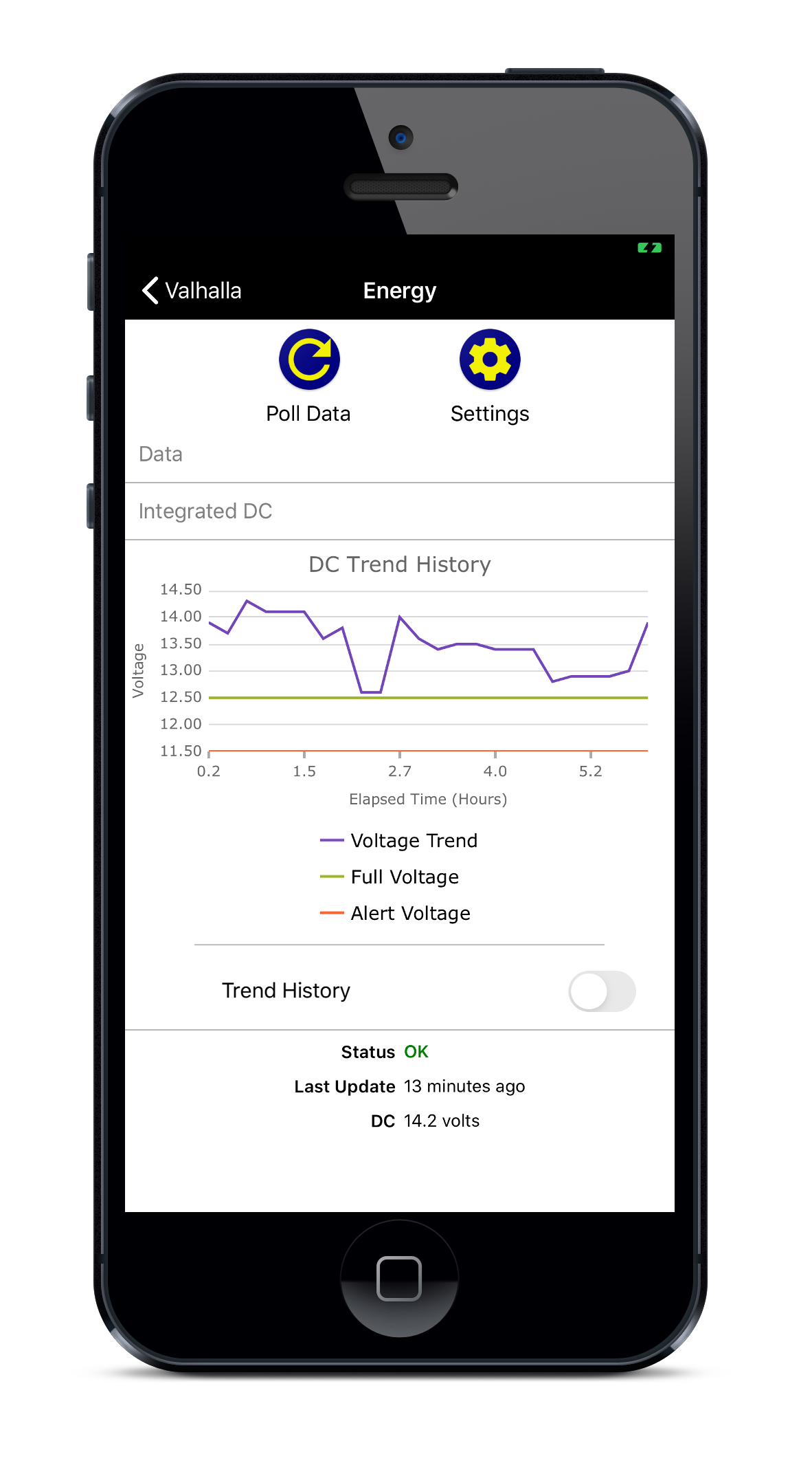 Boat Monitoring 